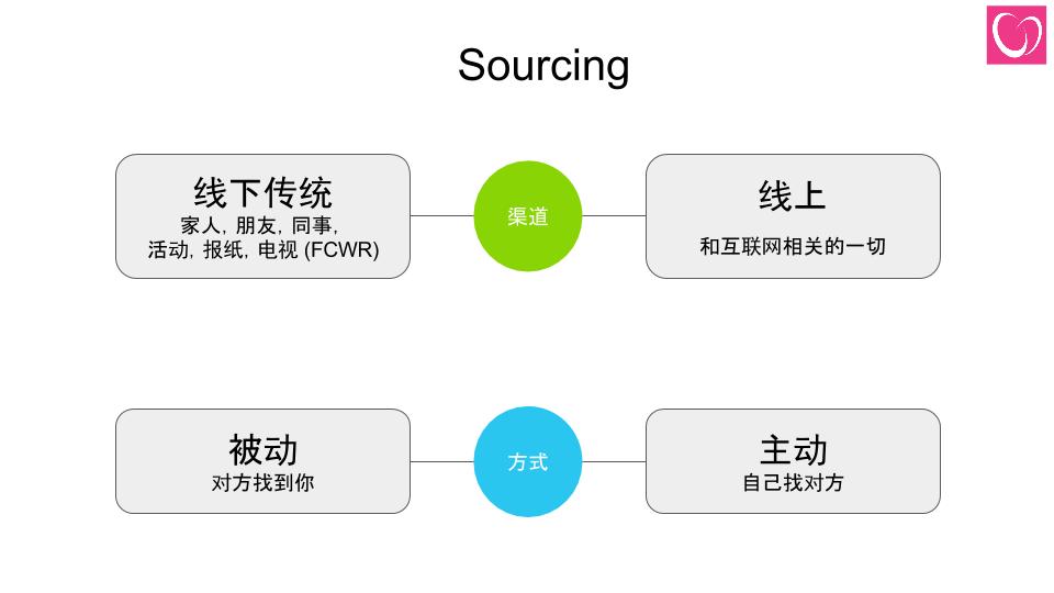 如何找到一个好对象-15